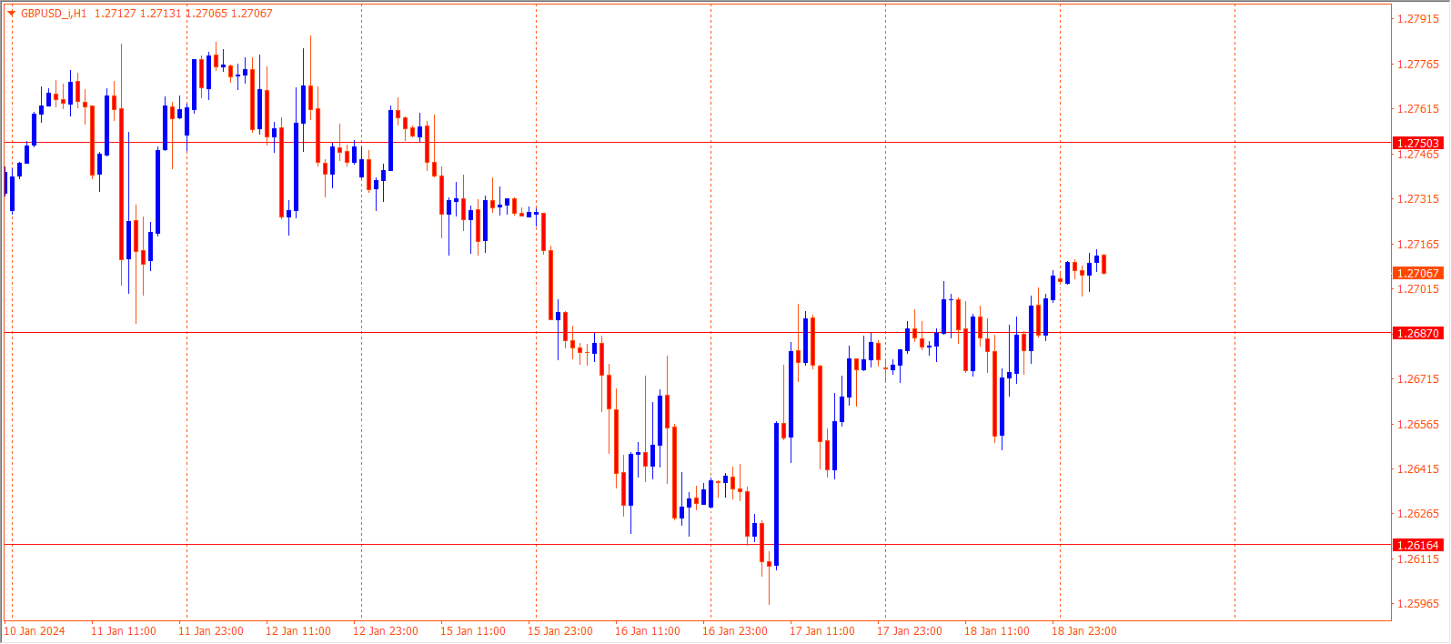 GBPUSD